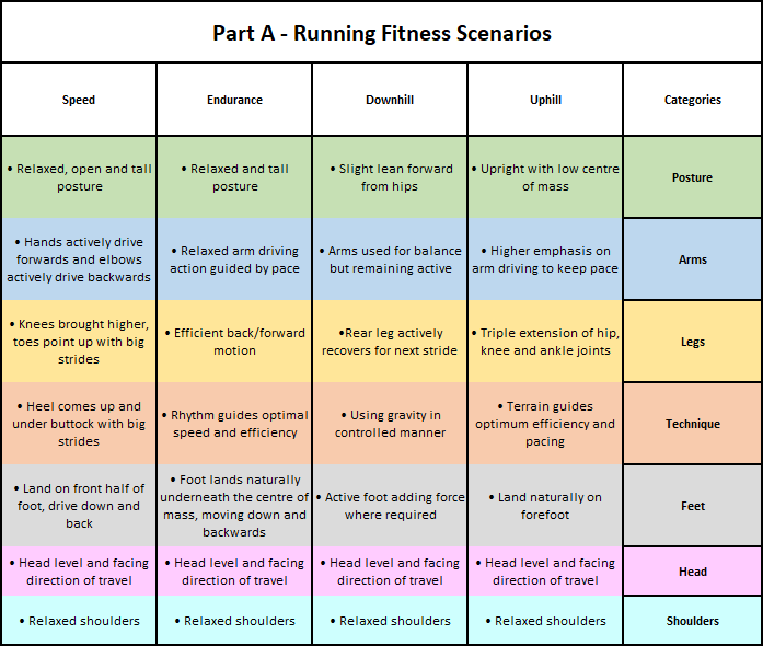 Technical Framework - RunClever